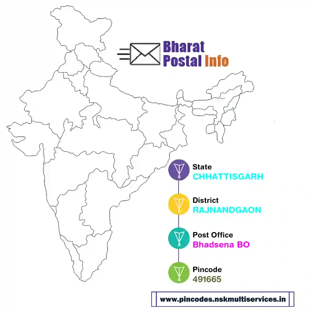 chhattisgarh-rajnandgaon-bhadsena bo-491665